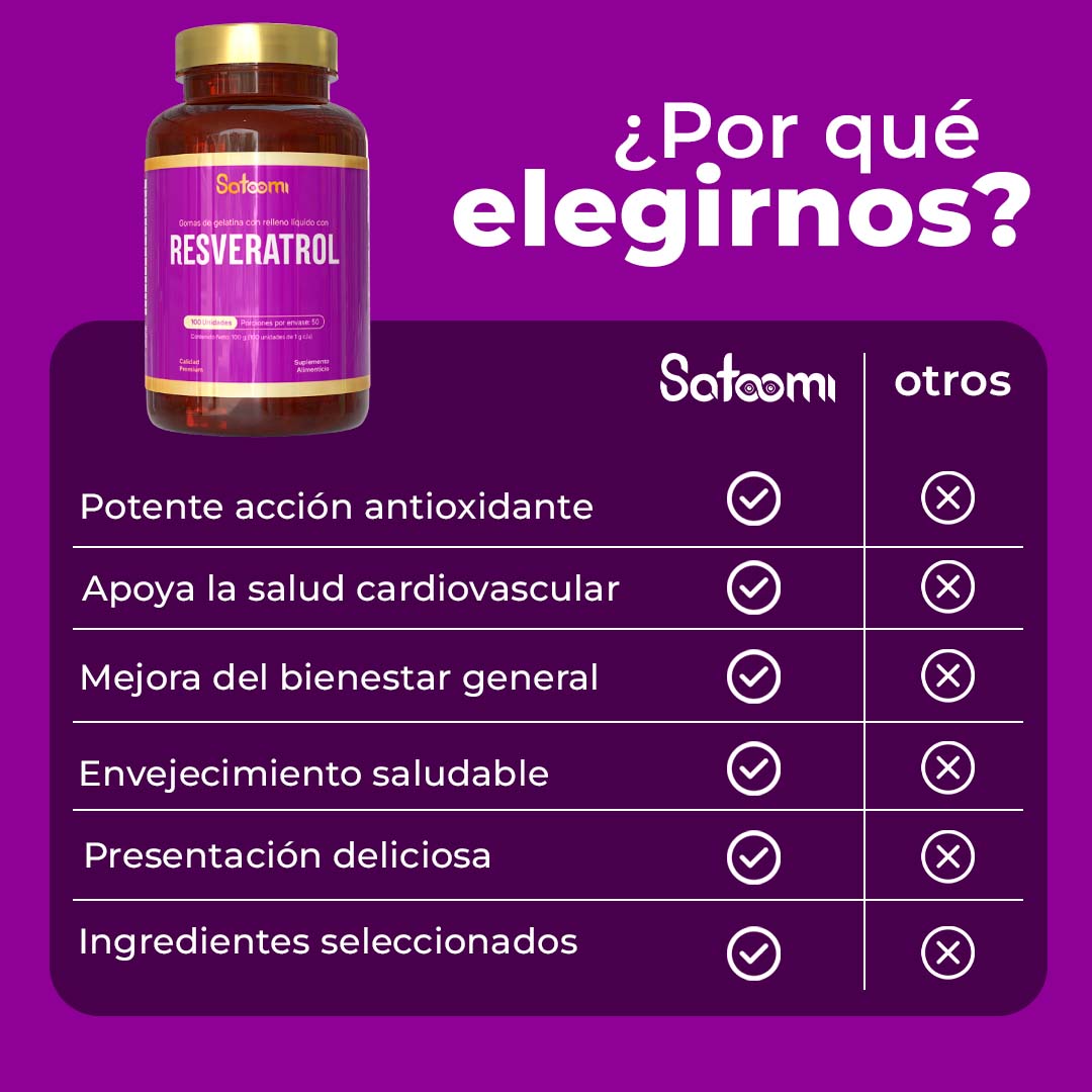 Gomas con relleno de RESVERATROL